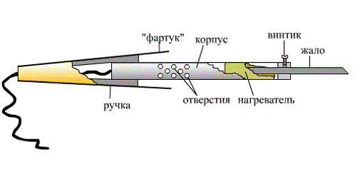 Паяльник состав